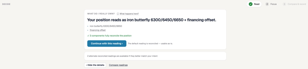 Risk Illustrator's Read stage: "Your position reads as iron butterfly 6300/6450/6650 + financing offset", with three components that fully reconcile the position and a note that two alternate reconciled readings are available.