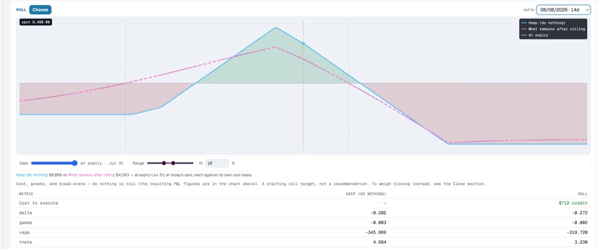 Risk Illustrator's Roll section, out to 08/08/2026 · 14d: the keep-versus-after-rolling overlay, a cost to execute of $712 credit, and a metrics table showing delta moving from -0.202 to -0.272, vega from -345.969 to -319.720 and theta from 4.684 to 3.230.