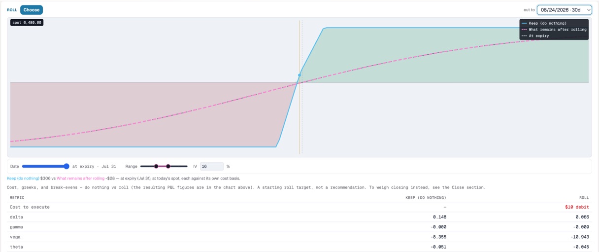 Risk Illustrator's roll section, out to 08/24/2026 · 30d: keep is worth $306 against -$28 for what remains after rolling, a cost to execute of $10 debit, and a metrics table showing delta falling from 0.148 to 0.066, vega worsening from -8.355 to -10.943 and theta almost unchanged at -0.051 versus -0.045.